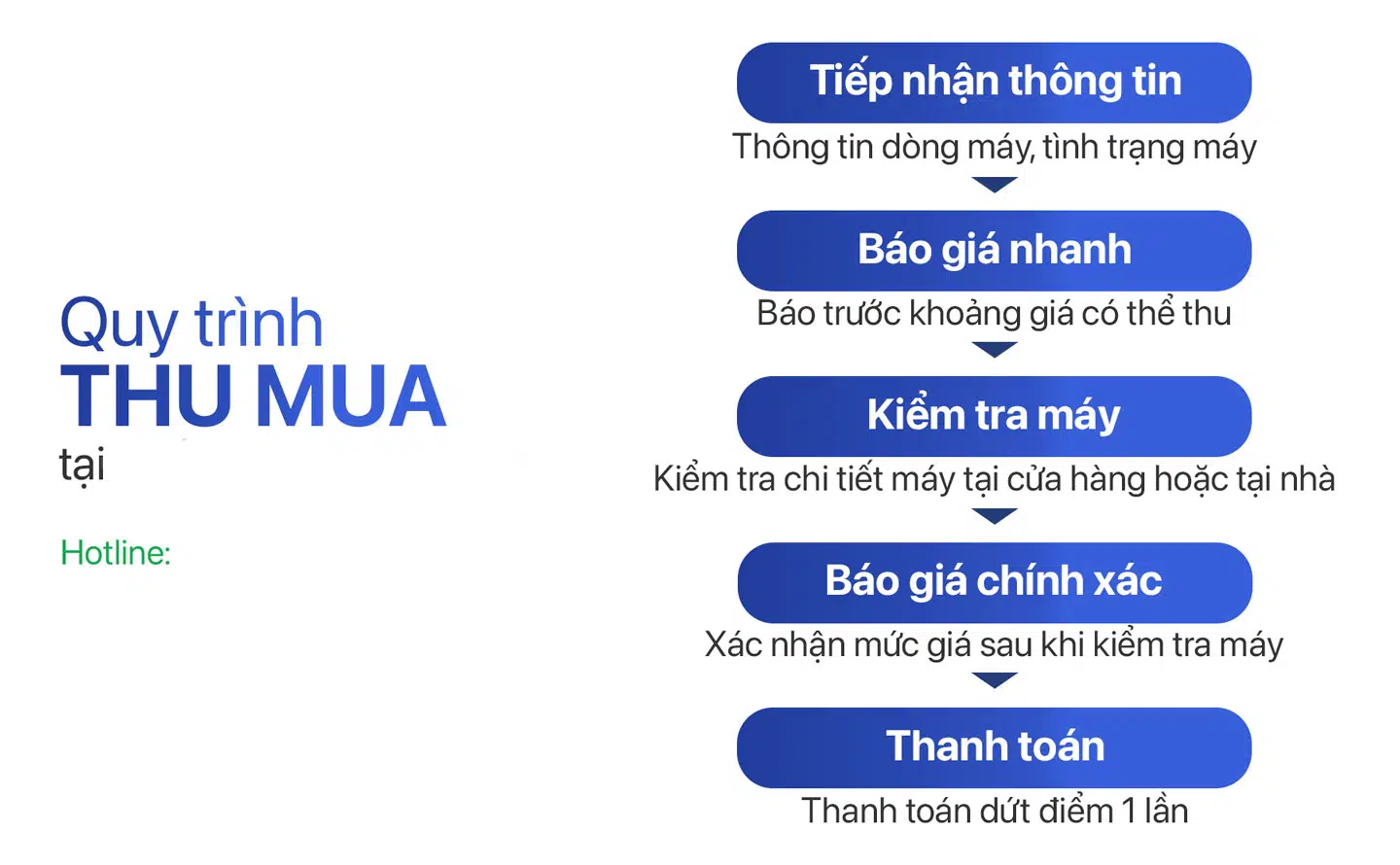 Thu Mua AirPods Giá Cao, Thanh Toán Nhanh – Uy Tín Tại HCM