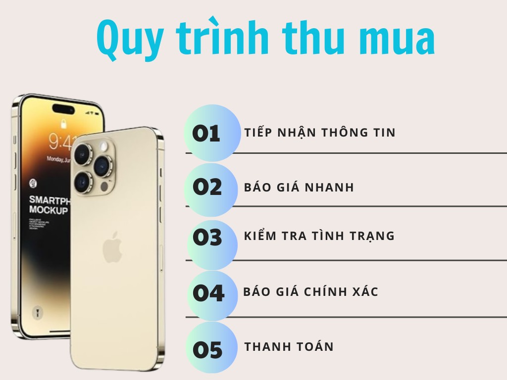 Quy trình thu mua tại Tiến Trần Mobile