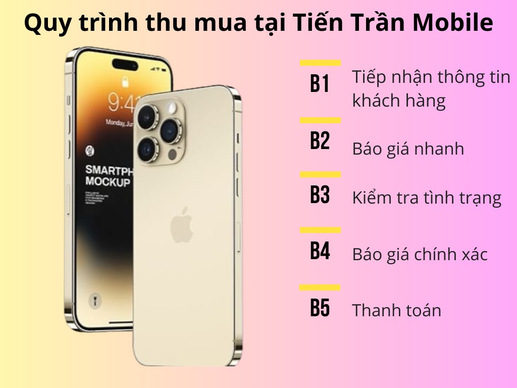 Quy trình thu mua tại Tiến Trần Mobile