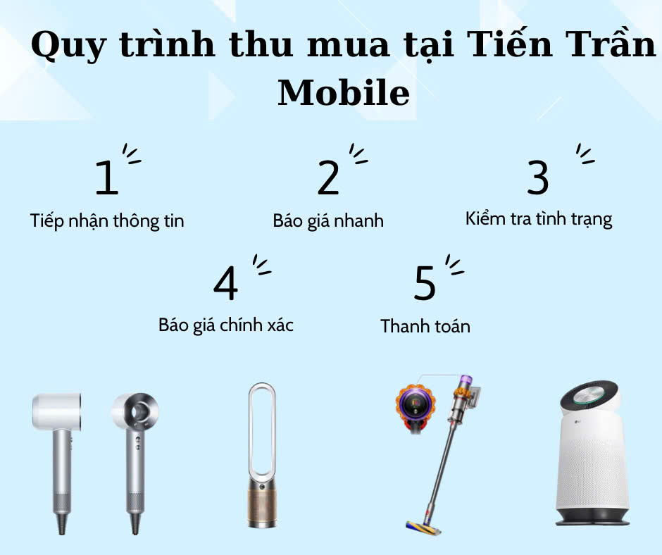 Quy trình thu mua tại Tiến Trần Mobile