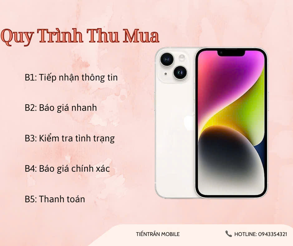 Quy Trình Thu Mua iPhone Cũ Chuyên Nghiệp: Bán Nhanh- Giá Cao Không Cần Chờ Đợi