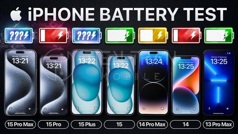 Dung Lượng Pin iPhone 15 Pro Max: Thực Tế Và Đánh Giá