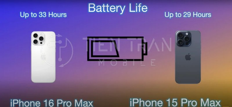 Dung Lượng Pin iPhone 15 Pro Max: Thực Tế Và Đánh Giá