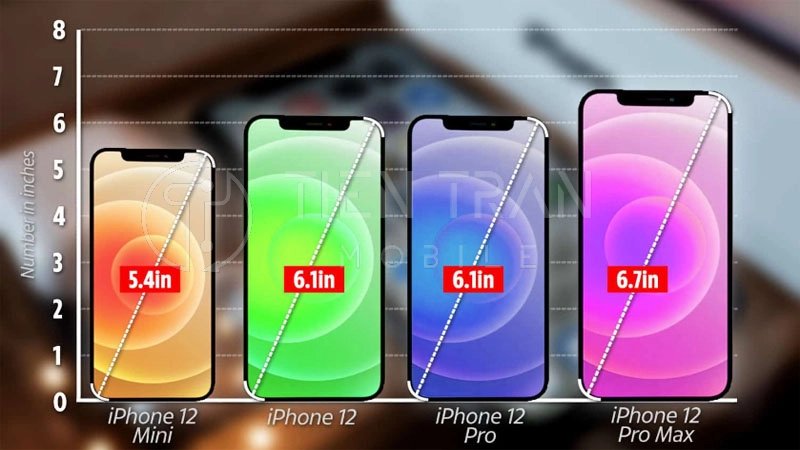 12 Pro Max Bao Nhiêu Inch? Chi Tiết Kích Thước Màn Hình