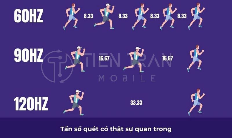 Tần Số Quét Màn Hình Là Gì? Có Quan Trọng Khi Mua Thiết Bị?