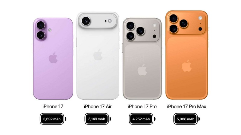 Dung Lượng Pin iPhone 17: Chi Tiết Mới Nhất 2025