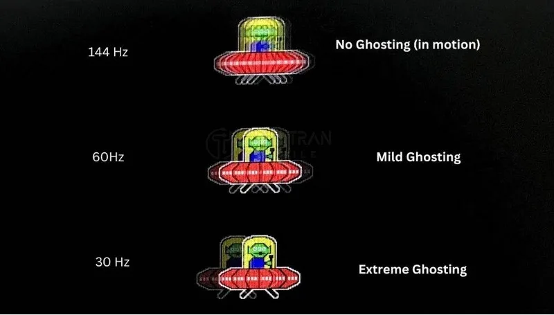 Hiện Tượng Ghosting Trên Màn Hình Là Gì? Cách Nhận Biết