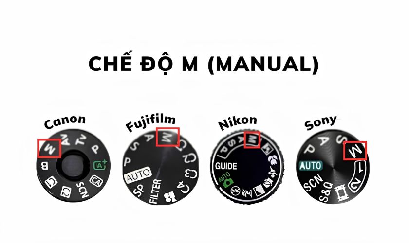 Chế độ M (Manual) trên máy ảnh