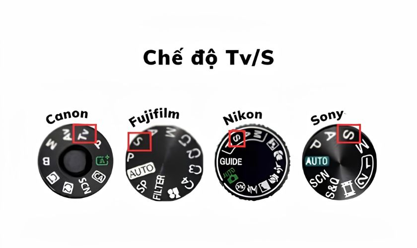 Chế độ Tv/S trên máy ảnh