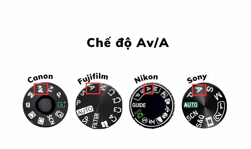 Chế độ A/Av trên máy ảnh