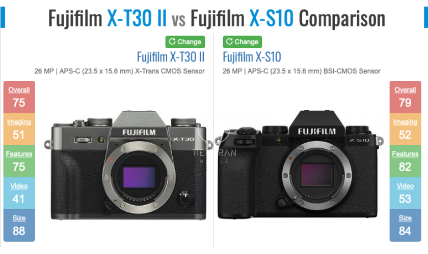 thông số kỹ thuật chi tiết Fujifilm X-T30 II và Fujifilm X-S10